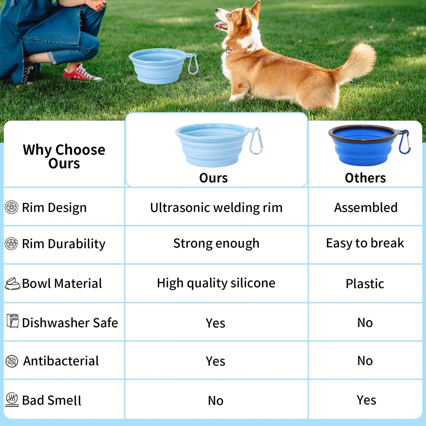 SLSON Collapsible Dog Bowl, 2Pack Macaron Color Pet Travel Bowls Silicone Foldable Water Feeder Dish for Small to Large Dogs Cat Walking Hiking Camping (Macaron Blue and Light Grey, Small)